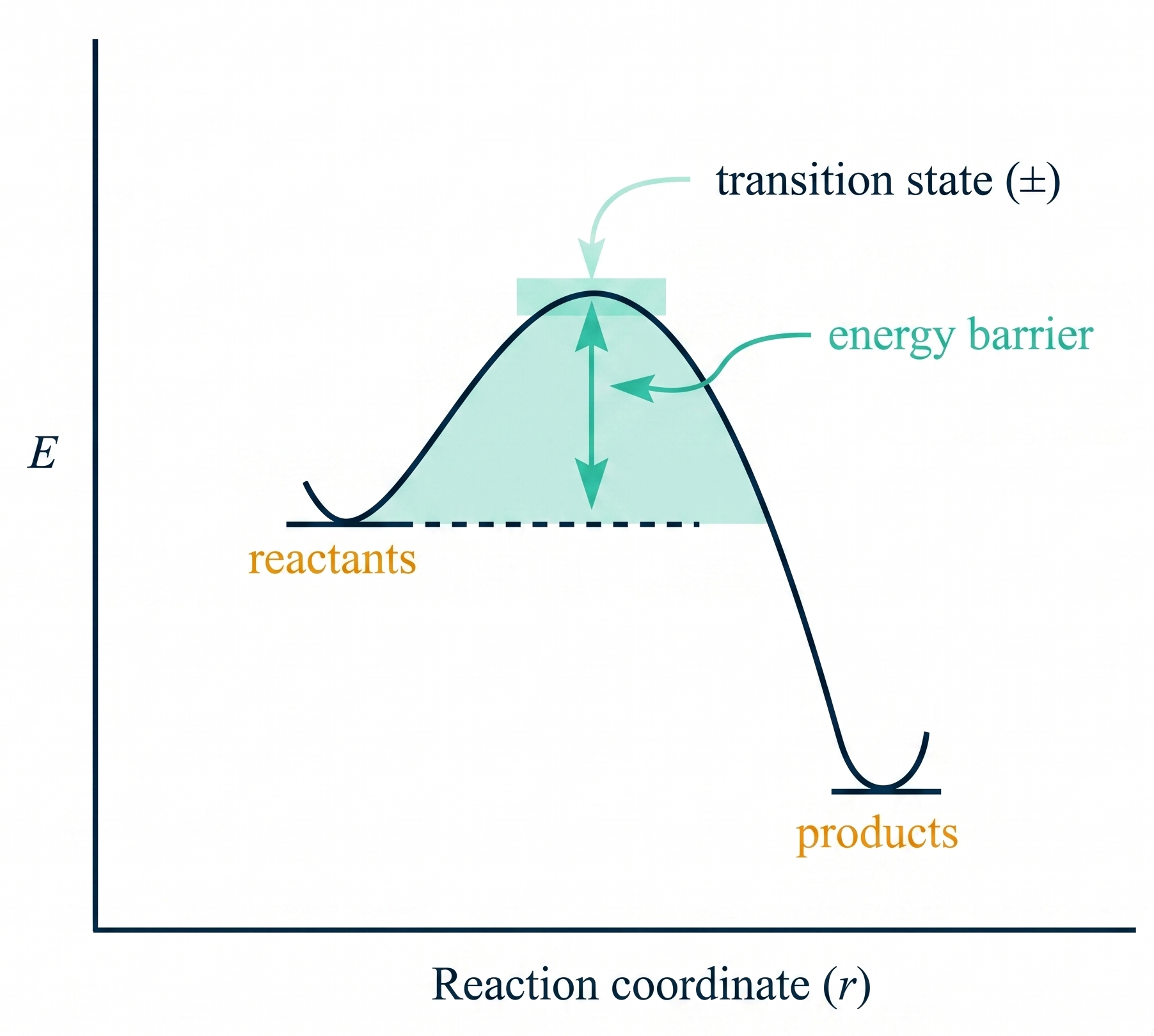 The Clean Energy Transition Needs Better Chemistry, and Quantum Computing Might Deliver It