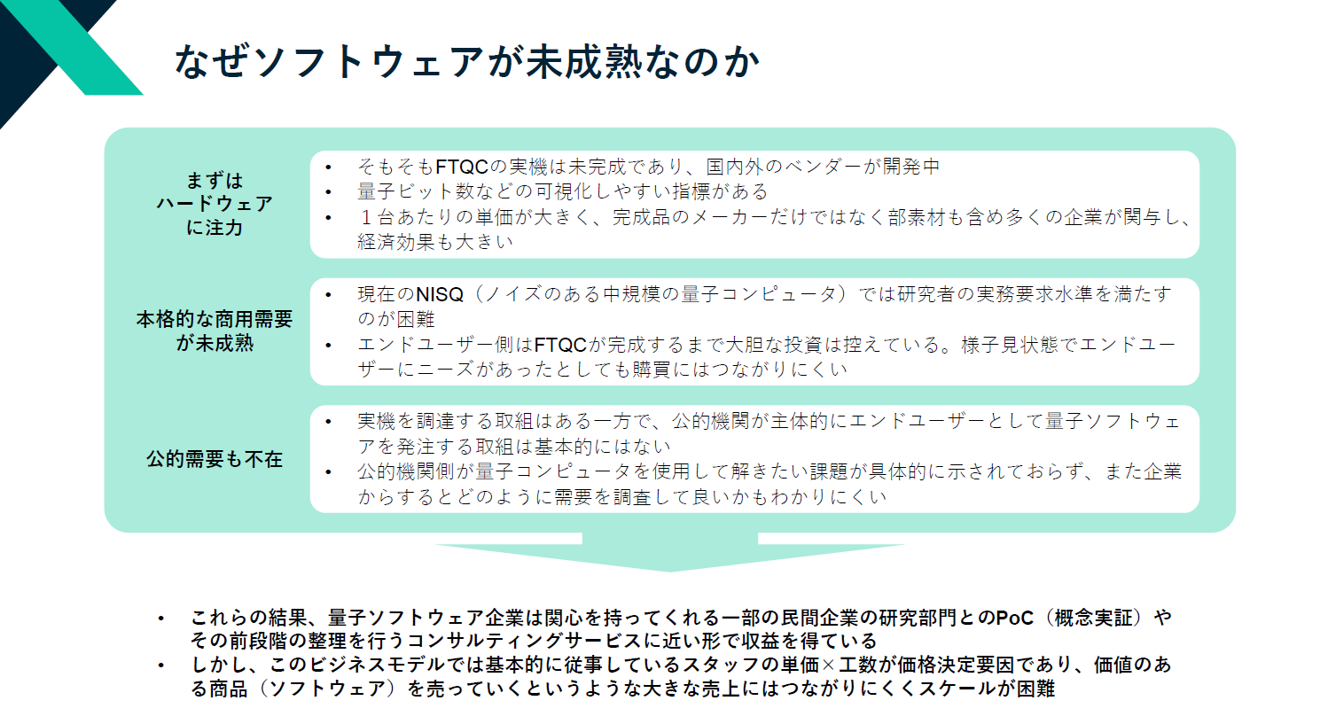 なぜ量子ソフトウェアが未成熟なのか